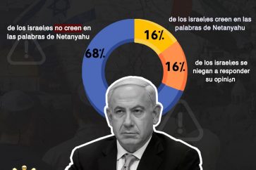 infografia netanyahu