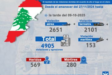 libano violaciones sionistas